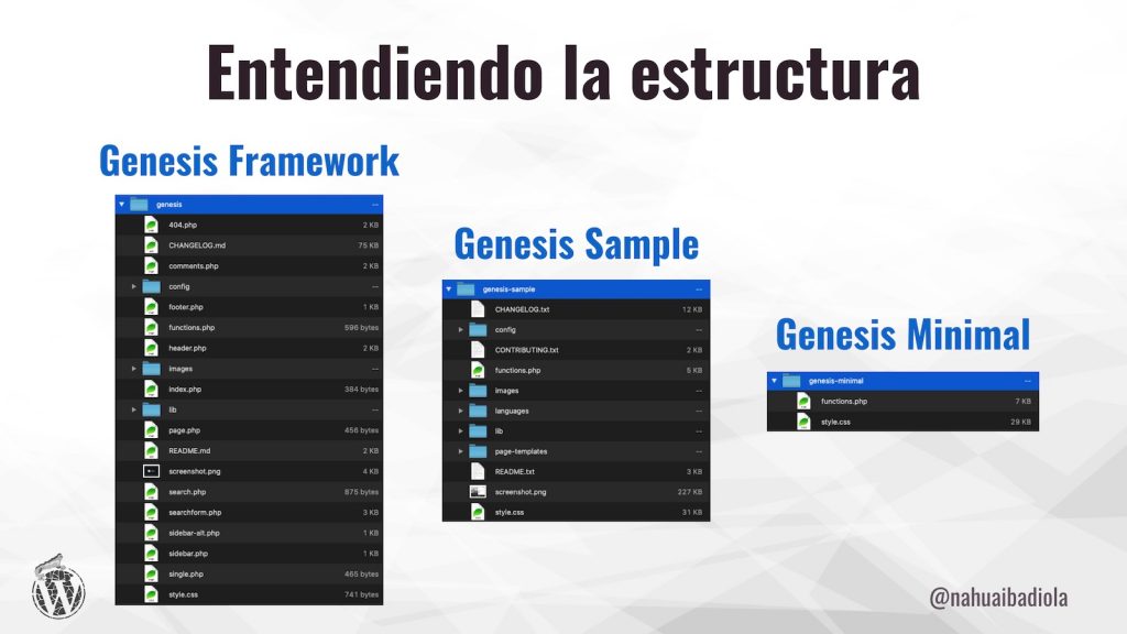 Estructura de carpetas en Genesis Framework, Genesis Sample y Genesis Minimal